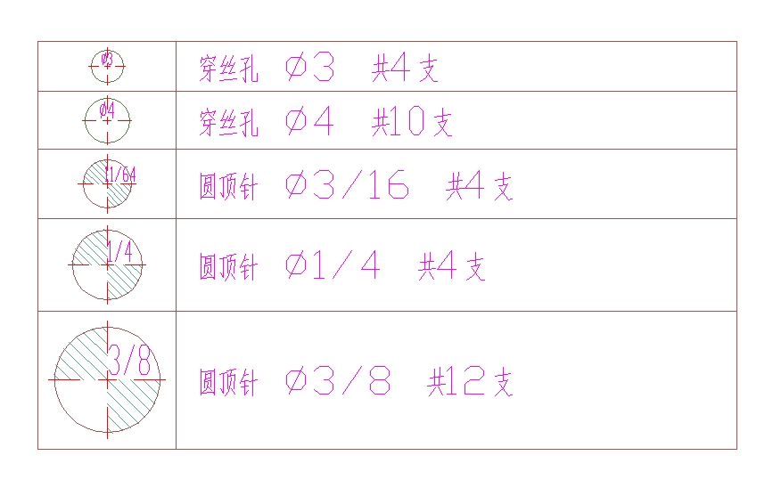 主模仁顶针规格统计表