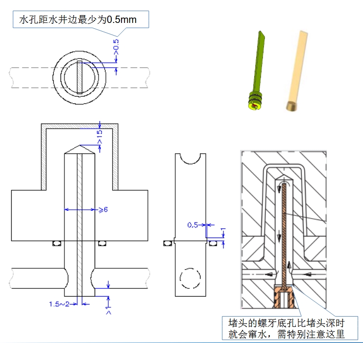 隔水片结构设计示意图，展示定位槽和安装位置