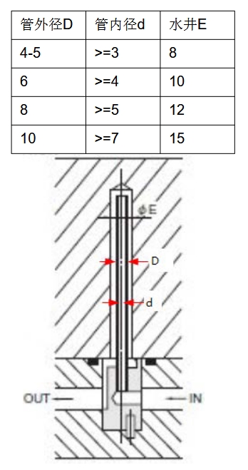 冷却管安装布局示意图，展示标准尺寸和连接方式
