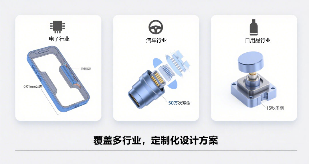 上海模具设计覆盖多行业,定制化设计方案