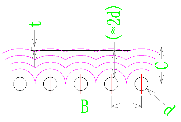 模具水路的排布设计示意图