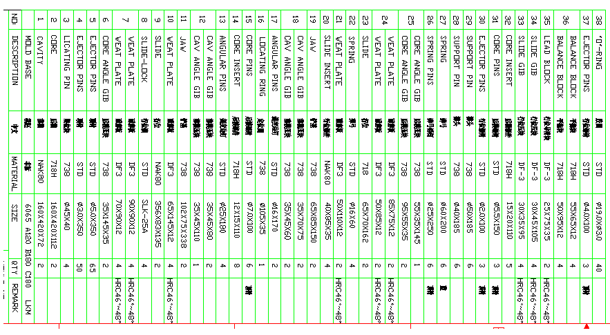 模具2D组立图零件目录中英文对照